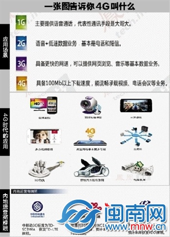 福州、廈門均已開通過千個4G站點