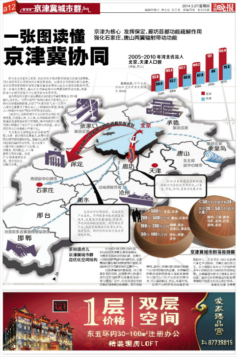 圖解京津冀協同發展國家戰略