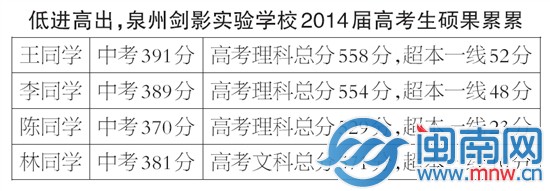 泉州劍影實驗學校首屆高考學生本科上線率超90%